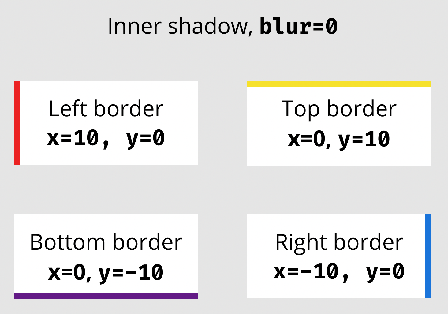 An inner shadow effect on each side of four rectangles